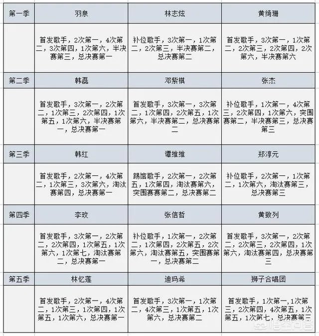 华晨宇想拿冠军