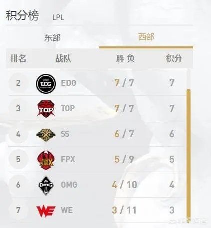 LOL微笑直播谈WE无缘季后赛,称“选手都是孩子,有事冲我来”,你怎么看?