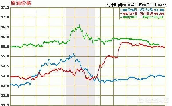 国际油价