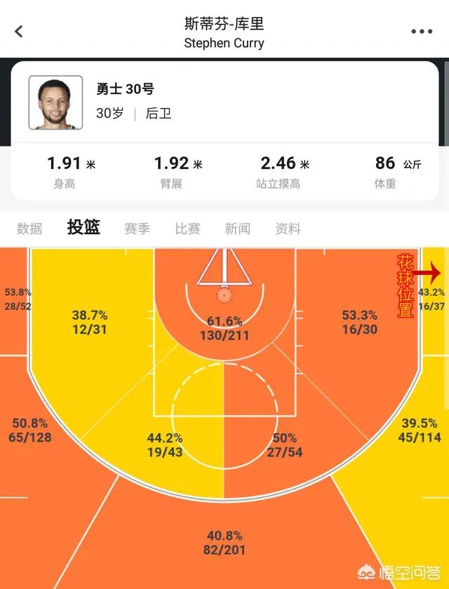 2019年的三分大赛,或许是库里最后一次参加了,与冠军失之交臂,你觉得遗憾吗?
