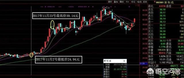 怎样在两年内赚330万?