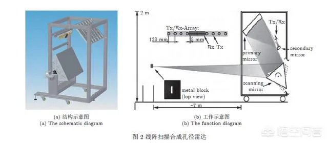 什么是太赫兹雷达?