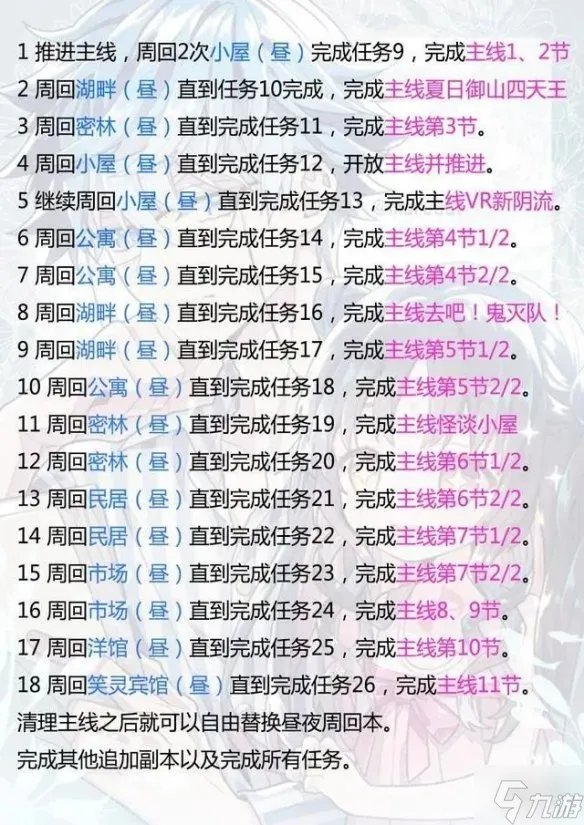 FGO国服泳装5期复刻活动攻略 FGO国服泳装活动介绍