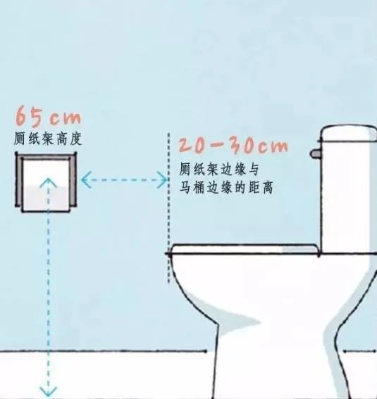必看!全屋人体工程学尺寸,漫画图解哟~