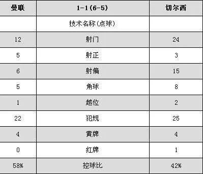 07-08赛季欧冠决赛发生了什么事