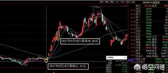 怎样在两年内赚330万?