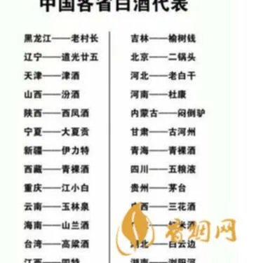 白酒大全和名称 名酒都有哪些,?