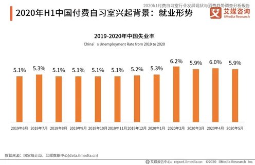 为什么付费自习室突然这么火,兴起的原因是什么?
