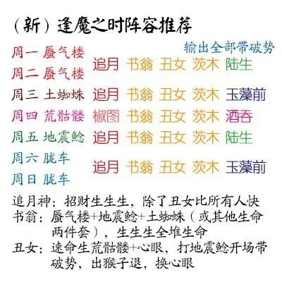 阴阳师集结首领攻略汇总 包括阵容御魂搭配
