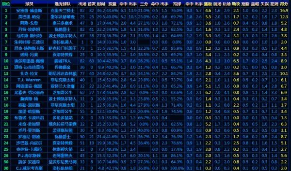 尼克-约翰逊第几顺位被选中