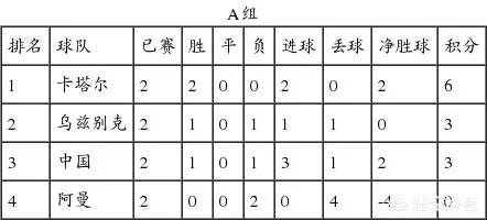 U23国足1:2负卡塔尔还有机会出线吗?