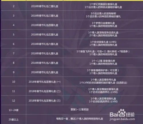 DNF2018年春节礼包活动详解