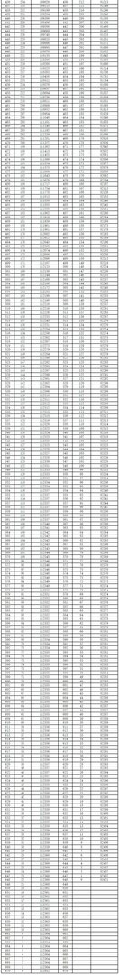 甘肃高考成绩一分一段排名表
