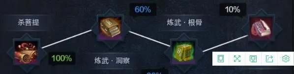 《天涯明月刀》新版太白心法属性推荐解析