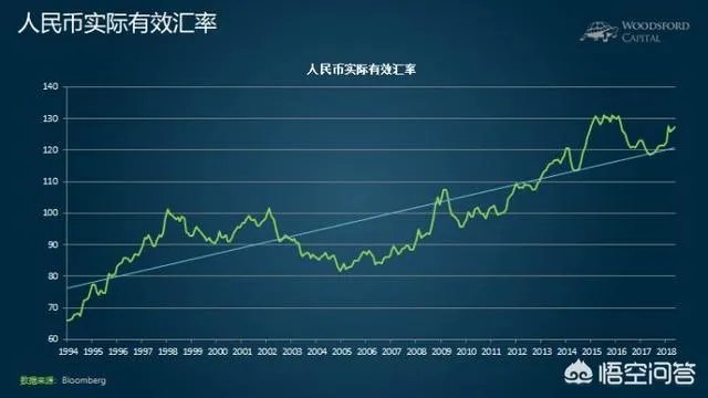 人民币连续下跌是什么情况?