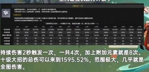 原神1.6版本什么时候更新会有新地图吗