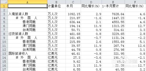 excel网页数据采集