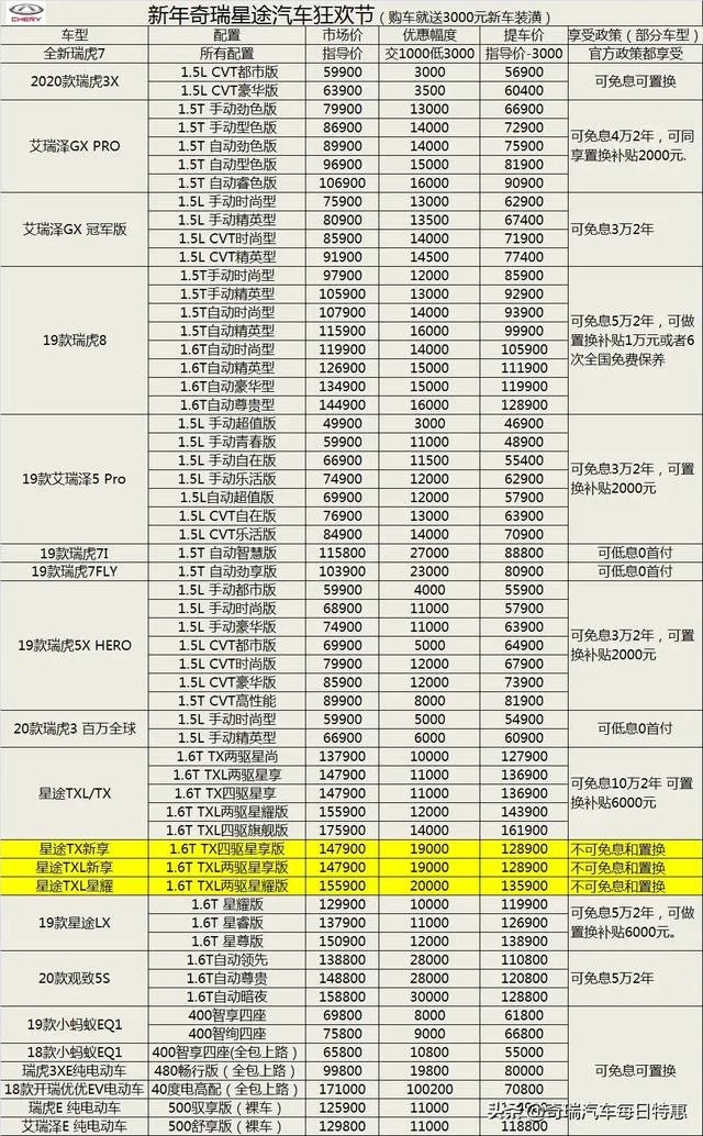 奇瑞即将上市的全新一代瑞虎7,你怎么看?