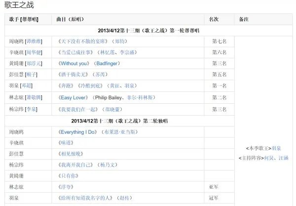 我是歌手 第一季 排名情况?