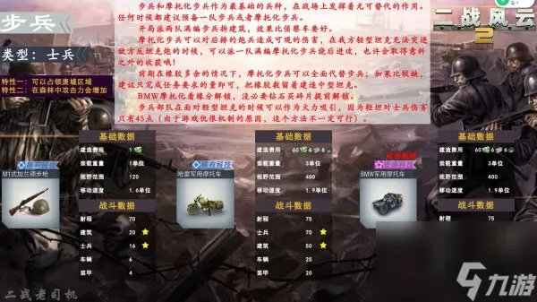 二战风云2步兵兵种怎么样 二战风云2步兵兵种介绍