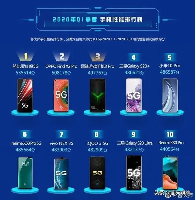 原本打算买vivo Z6、现在看到了努比亚Play即将发售,有点纠结了,怎么办?