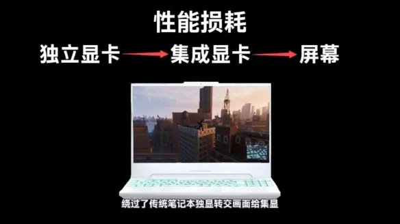 华硕笔记本双显三模实用技巧 让你完美平衡功耗性能!