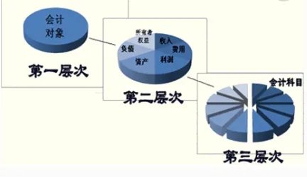 员工培训费计入管理费用什么科目