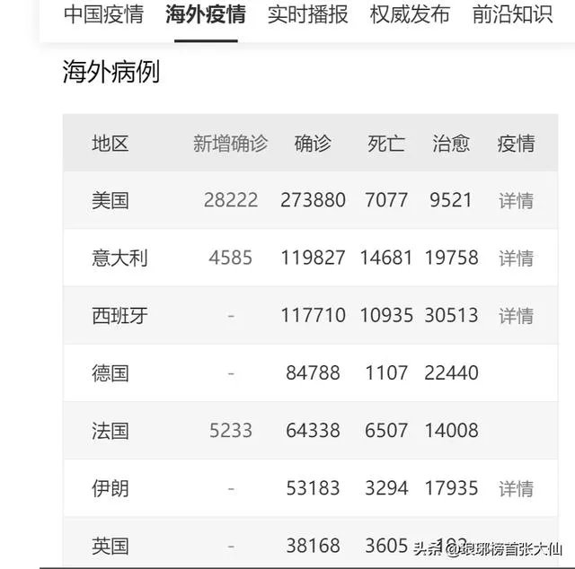 猜测下,一周后美国新冠肺炎累计确诊病例会有多少呢?30万、40万?