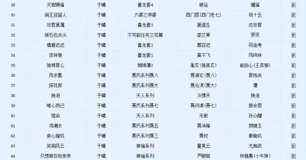 于晴不出小说