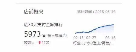淘宝怎么查看宝贝权重