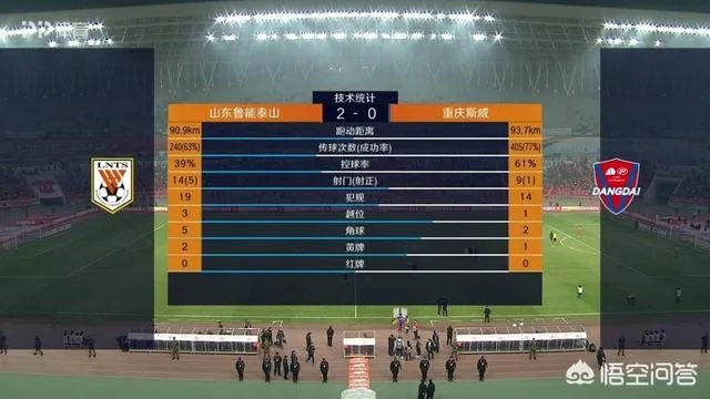 如何看待鲁能2-0战胜苦主重庆斯威,他们本赛季有机会夺冠吗?