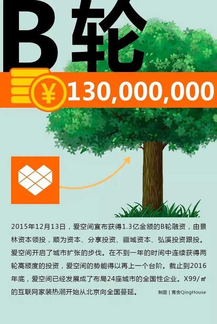 青舍见闻 | 传说中的爱空间三岁了
