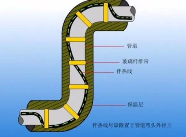 管道伴热带多久更换