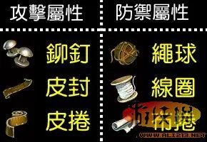 《阿玛拉王国:惩罚》图+文:分析顶级装备锻造技巧