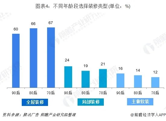 艾佳欧乐尔全屋定制加盟前景怎么样?