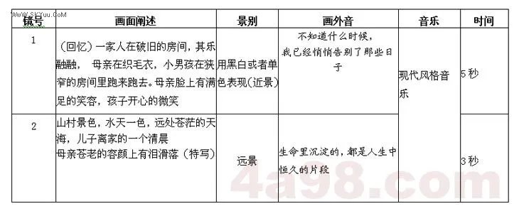 电视广告脚本的介绍