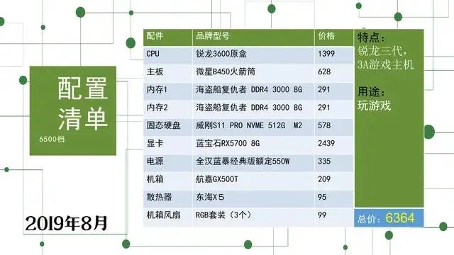 想配一台能流畅玩GTA5中高画质的主机,有什么推荐吗,预算5000-6000?